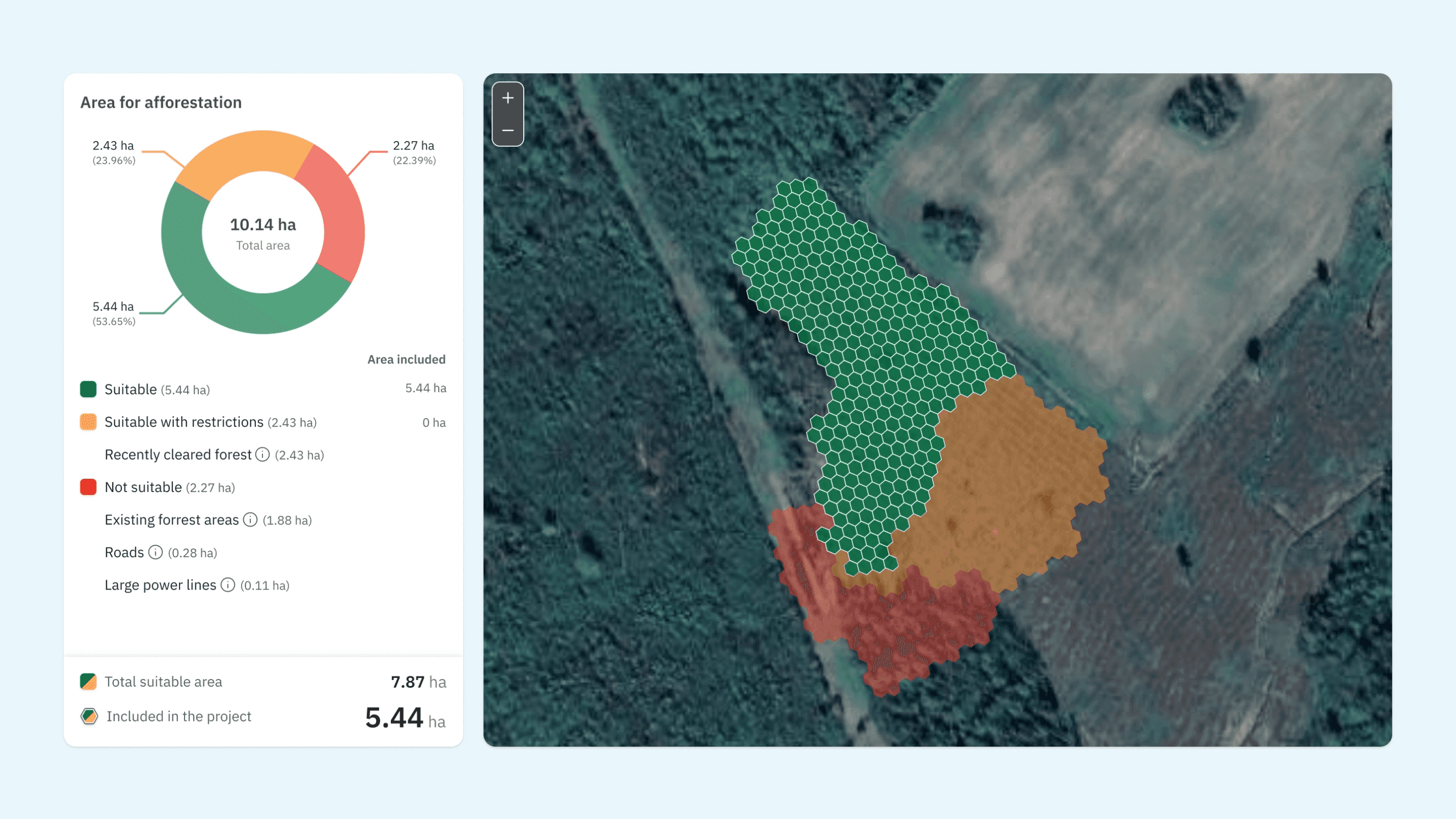 Arbonics' land suitability assessment