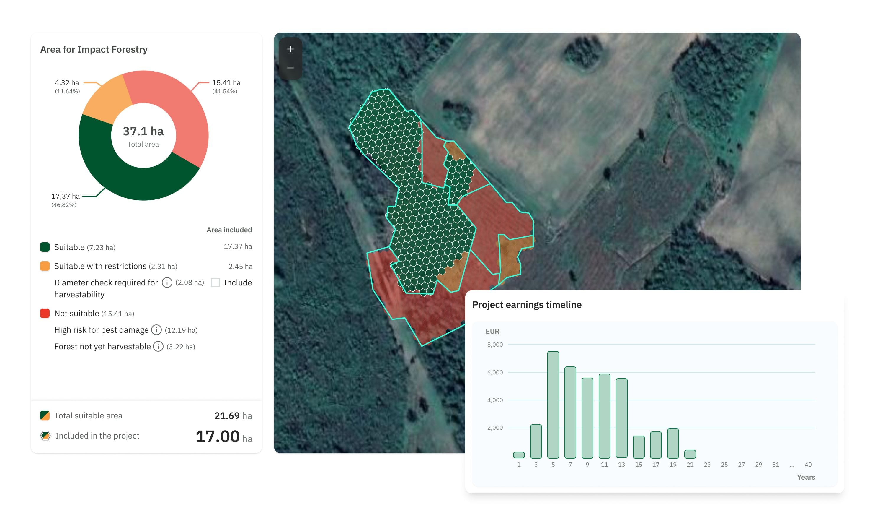 Arbonics' Impact Forestry Carbon Opportunity Assessment